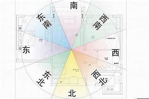 大门向东|风水说：大门朝向哪个方位风水最好？